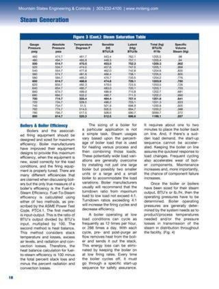 How many times should a boiler cycle per hour?