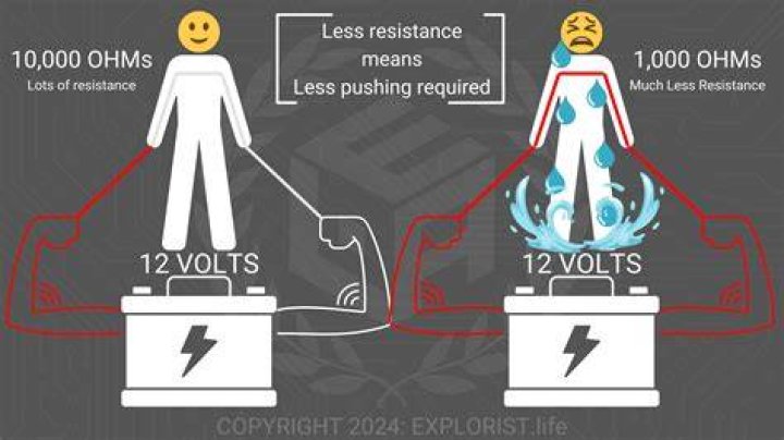How many volts does it take to set off a blasting cap?