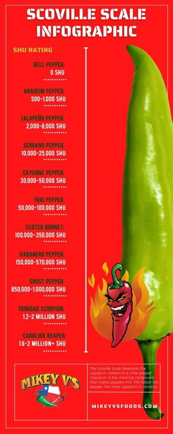 How Mayn Scoville Is Sriracha? (Perfect answer)