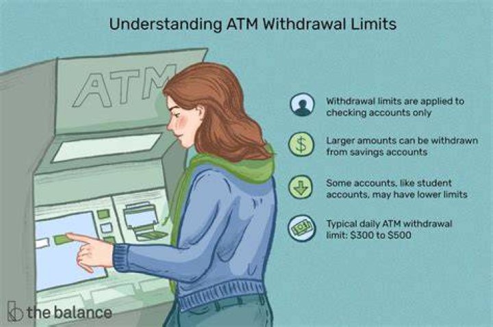 How much can I withdraw from ATM IBC?