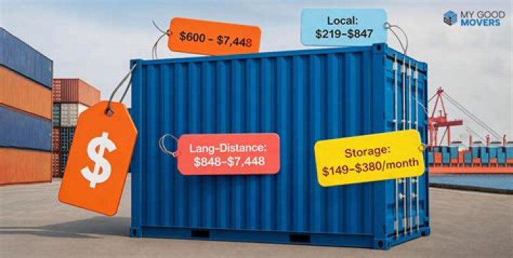 How much does a PTS cost?