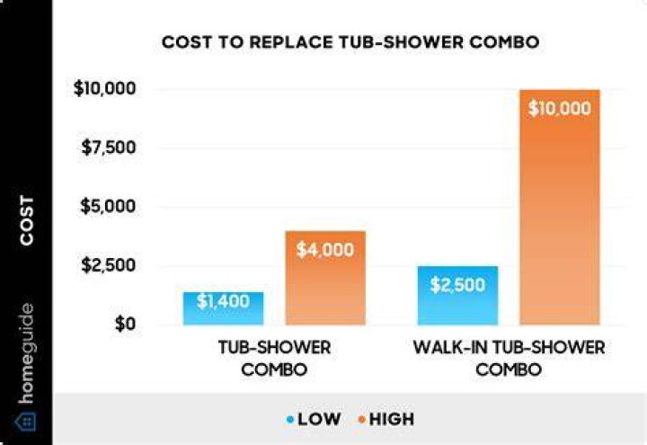How much does it cost to replace a shower diverter?