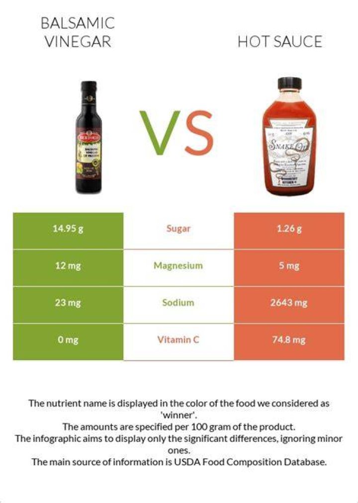 How Much Vinegar For Hot Sauce? (Perfect answer)
