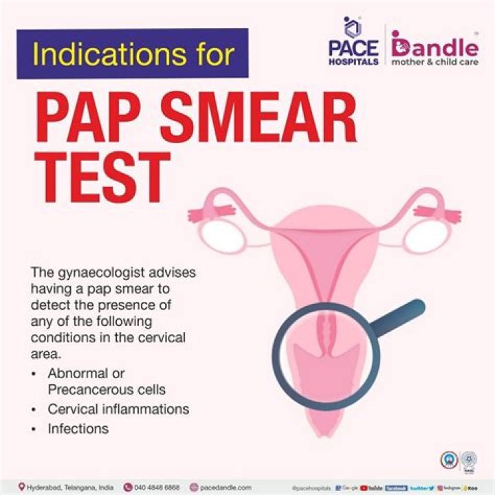 How Peri Menipause Can Effect Pap Smear? (Correct answer)