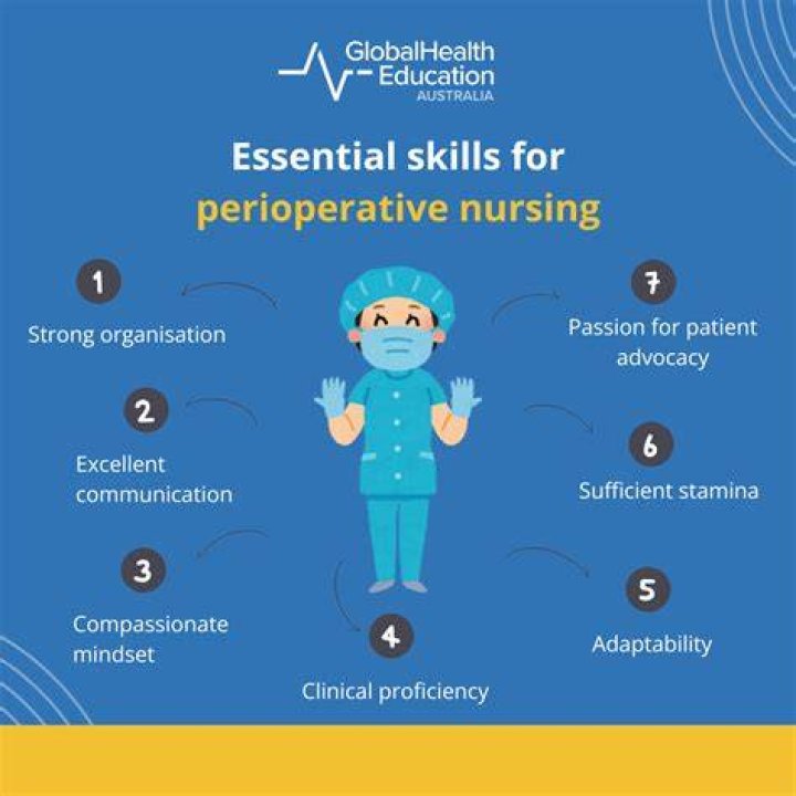 How To Become A Peri-operative Nurse? (Correct answer)