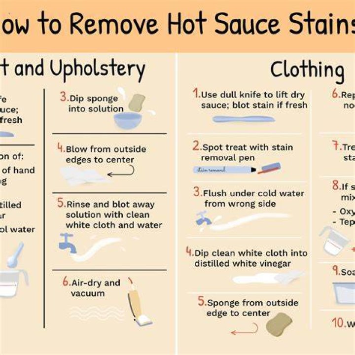 How To Clean Hot Sauce From Clothing? (Solution found)
