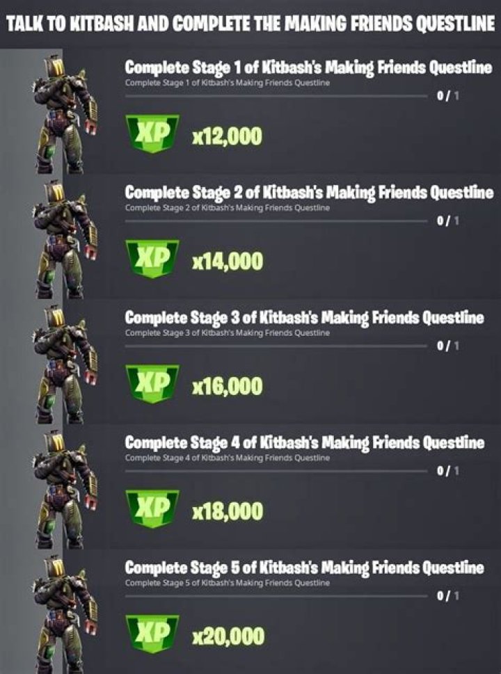 How to complete Kitbash Making Friends Questline challenges in Fortnite Chapter 2 Season 8