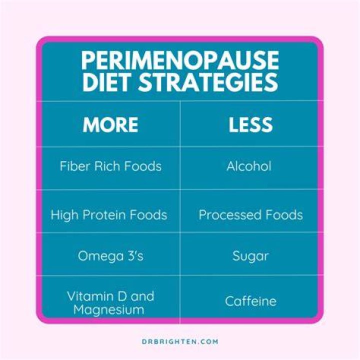 How To Lose Weight During Peri-menopause?