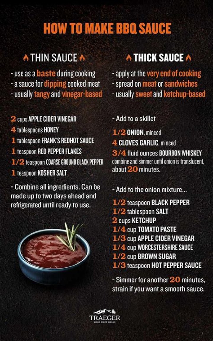 How To Make Bbq Sauce Less Hot? (Correct answer)