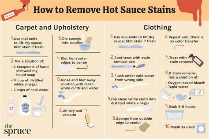 How To Remove Hot Sauce Stain From White Cabinets? (Correct answer)