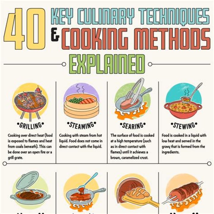 Image of the cooking process in Rune Factory 5.