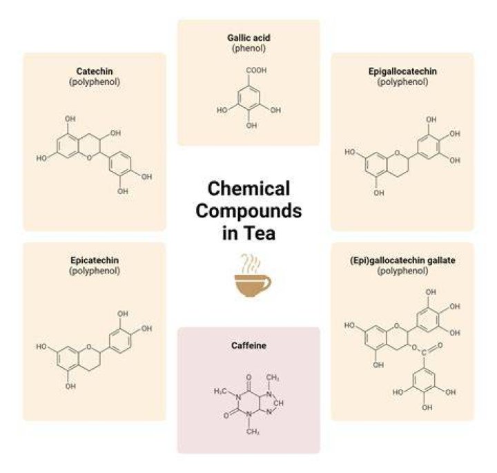Ingredient, Chemical compound, Breakfast, Plant milk, Dairy, Condiment, Milk, Dairy, Home accessories, Kitchen utensil, ingredient, chemical compound, breakfast, plant milk, dairy, condiment, milk, dairy, home accessories, kitchen utensil,