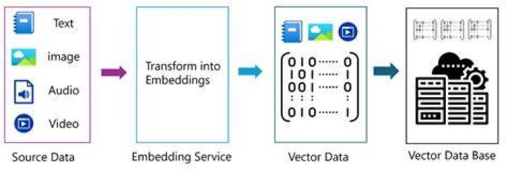 Is it a good idea to store images in a database?