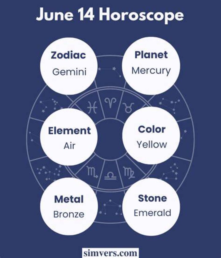June 14 Is What Zodiac Sign
