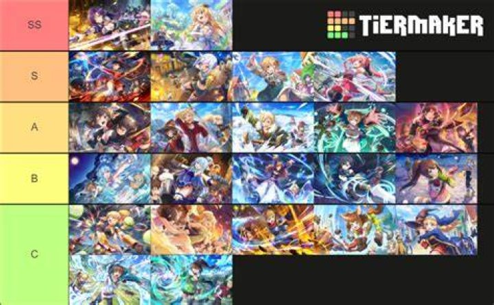 KonoSuba: Fantastic Days Tier List
