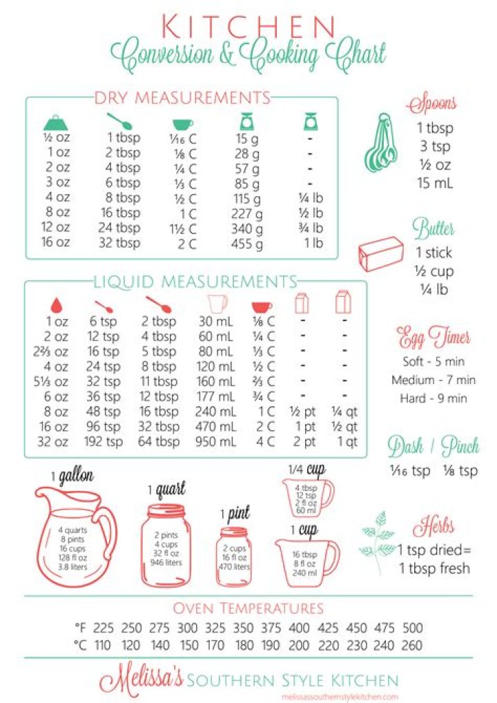 Laminated Kitchen Conversion Chart Measurements Scale Measuring