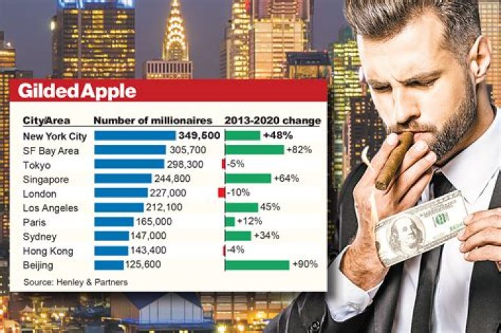 New York and Net Worth.