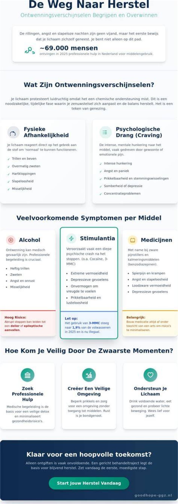 Ontwenningsverschijnselen Suiker Hoe Lang? (Solved)