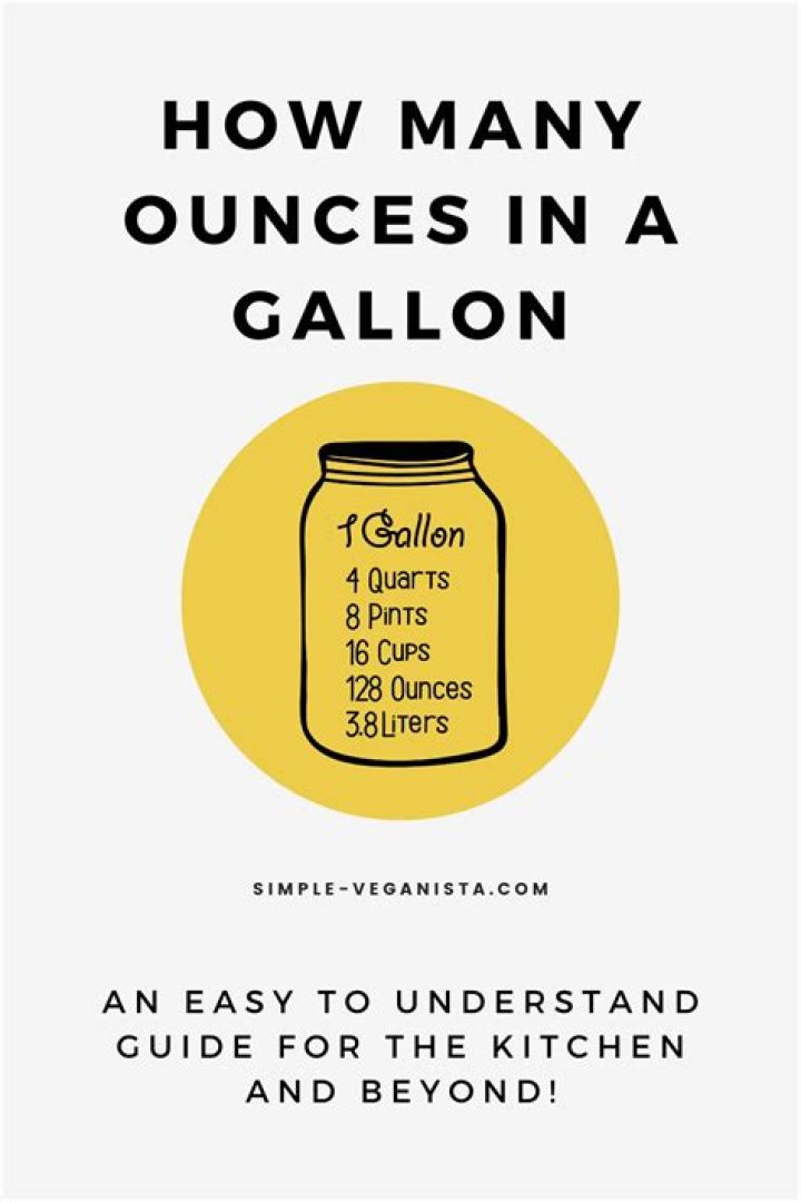 Ounces