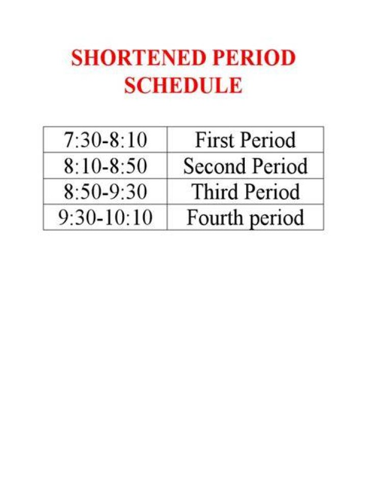 Shortened Return Period