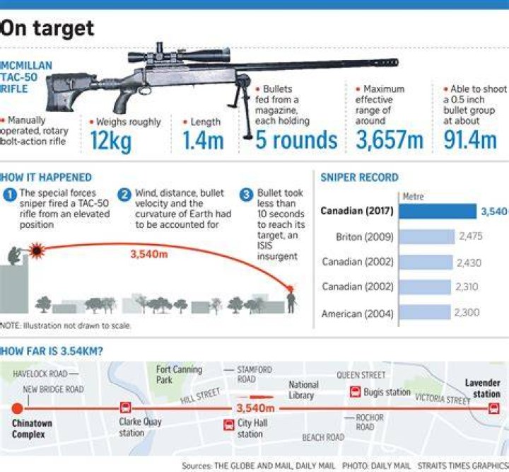 Sniper bullets that never miss, weaponised insects and human
