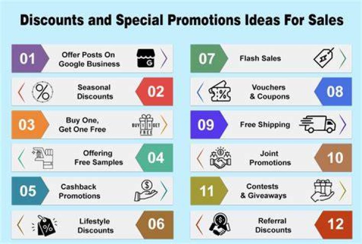 Special promotions