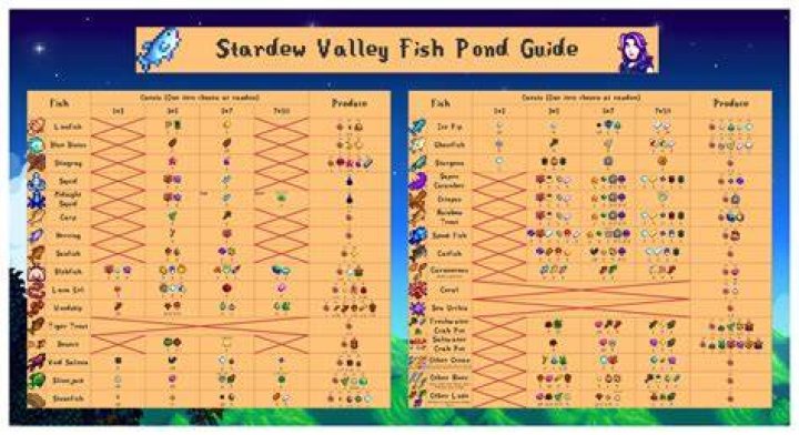 Stardew Valley Best Fish For Pond: A Comprehensive Guide
