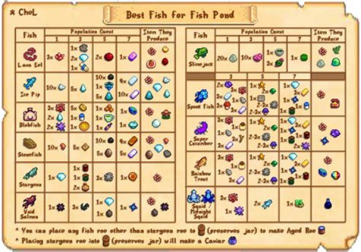 Stardew Valley Best Fish For Fish Pond Sincere Proxy vrogue.co