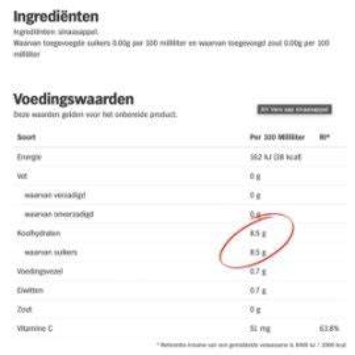 Suiker Hoe Hoog Mag Dat Zijn? (Question)