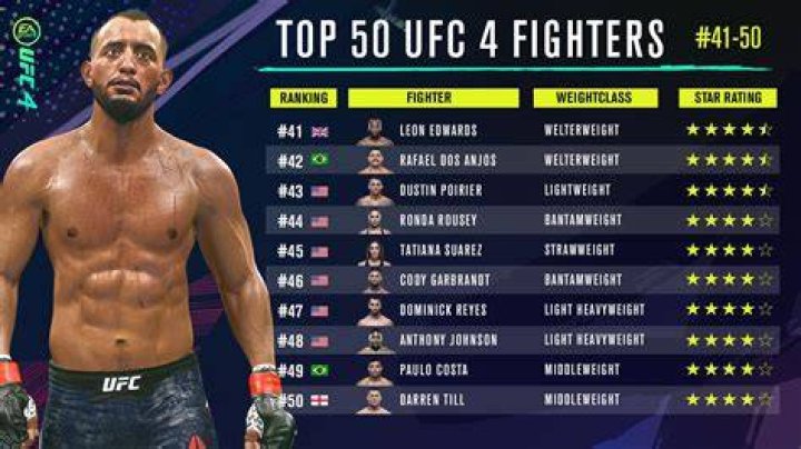 Top 50 Fighters In UFC 4