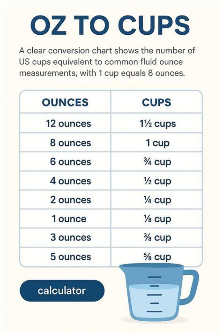 Understanding The Conversion From 14oz To Cups: A Comprehensive Guide