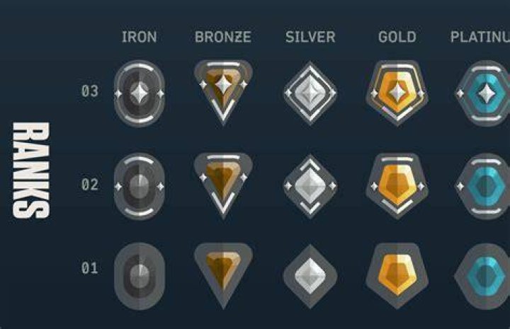 Valorant Rank Finder