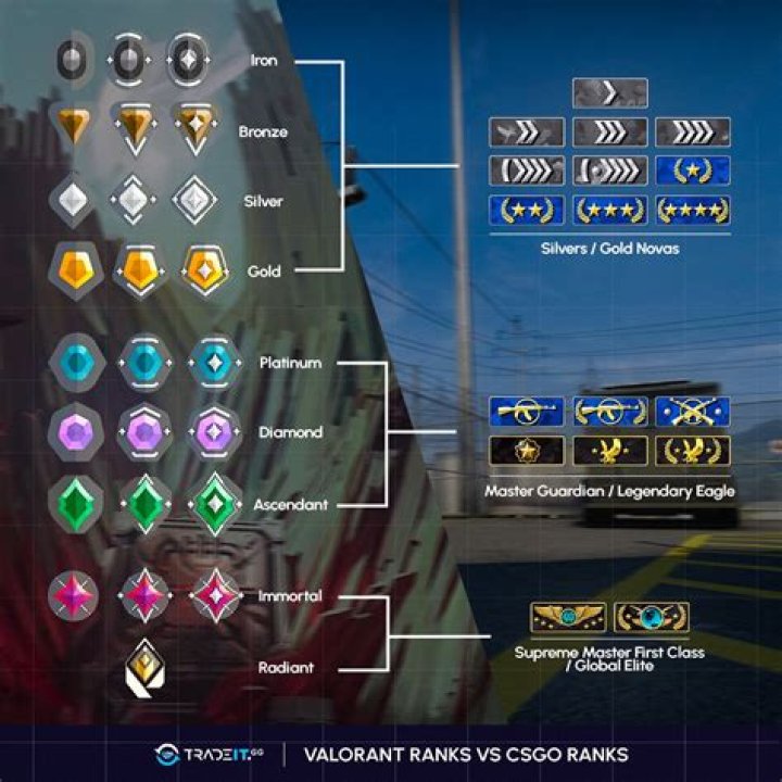 Valorant vs CSGO Ranks Quick & Easy Rank Finder