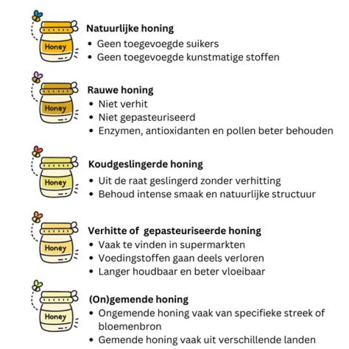 Waar Komt De Honing Uit De Bij? (Solved)