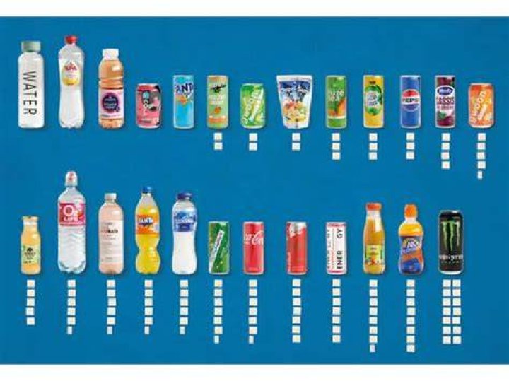 Waar Zit Meeste Suiker In? (Solved)