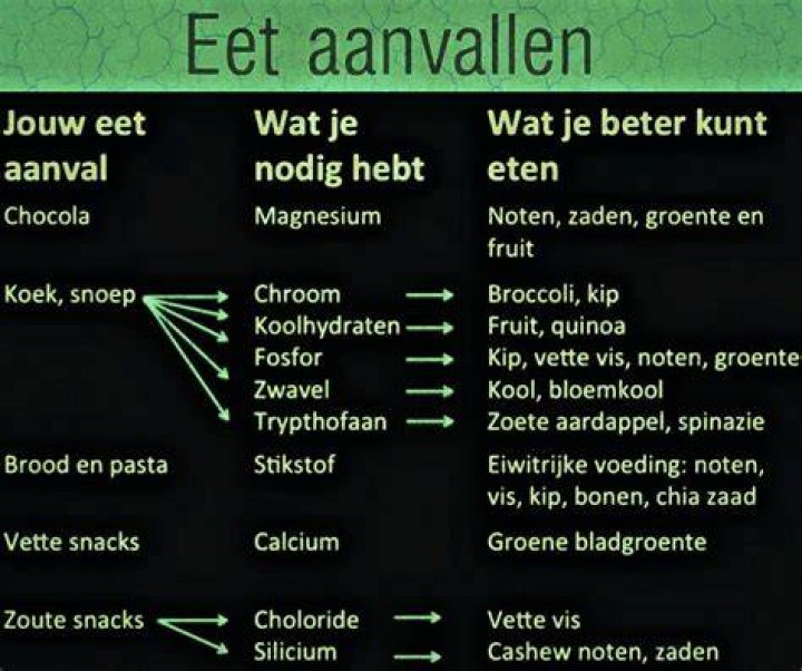 Wat Is Beter Chips Of Snoep? (Correct answer)