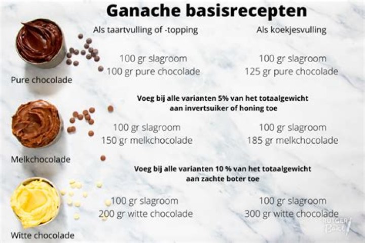 Wat Is Chocolade Ganache? (TOP 5 Tips)