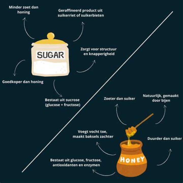 Wat Is Gezonde Honing? (Solved)