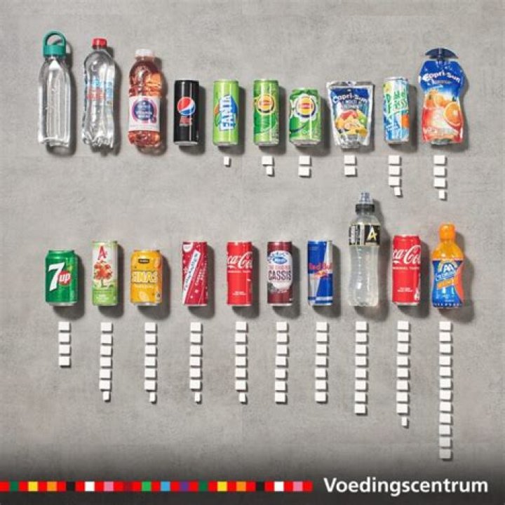Wat Is Slecht Aan Suiker? (Solution)