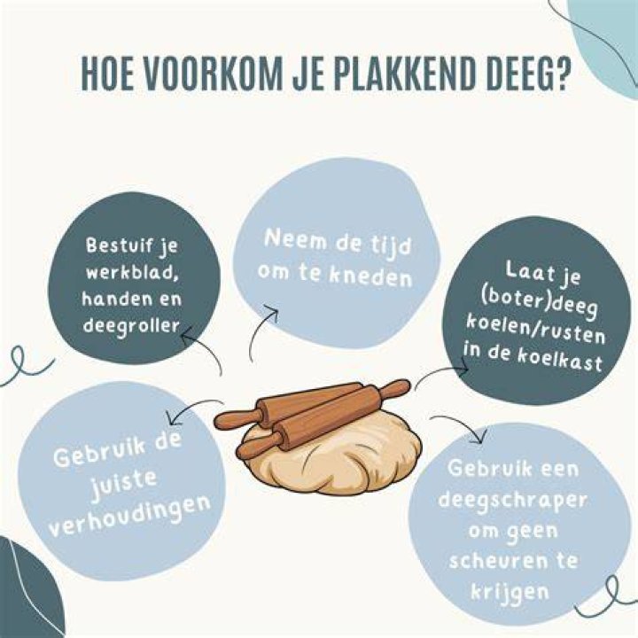 Wat Te Doen Als Deeg Plakt? (Question)
