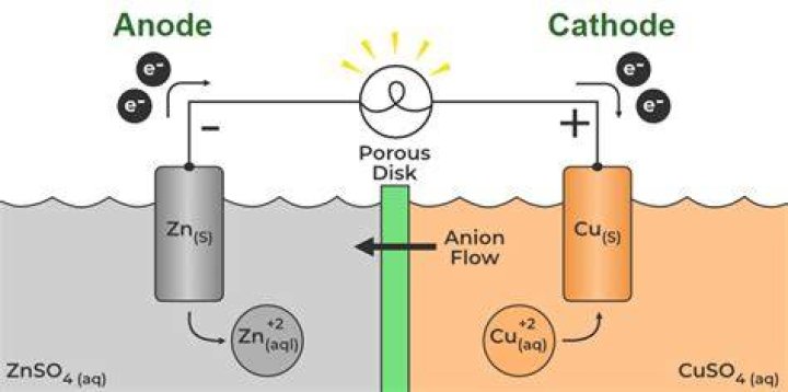 Welke Anode Op Zoet Water? (Solution found)