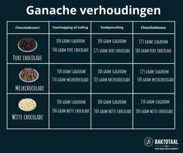 Welke Chocolade Om Te Smelten? (Perfect answer)