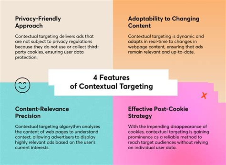 What are contextual strategies?