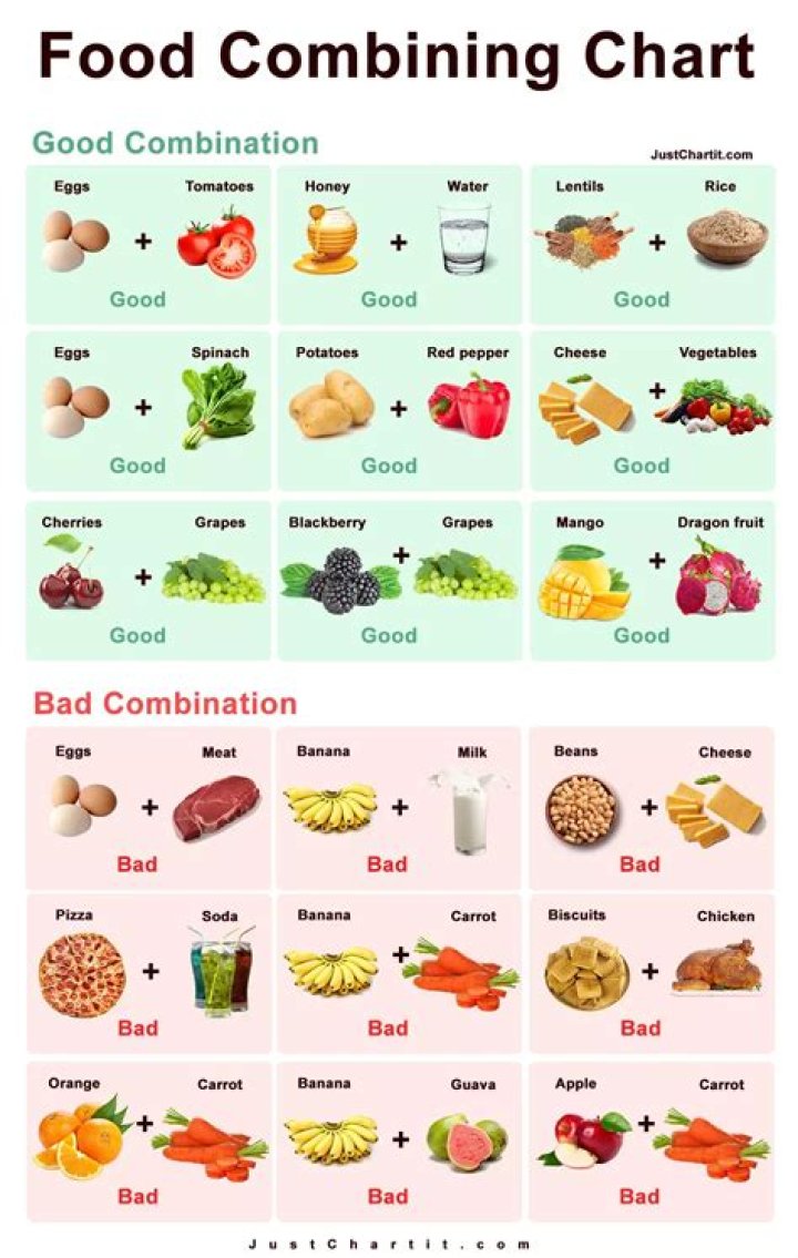 What are good combinations with lemon?