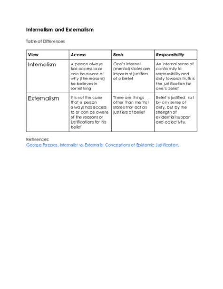 What are internalism and externalism?