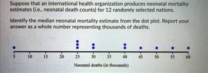What counts as a neonatal death?