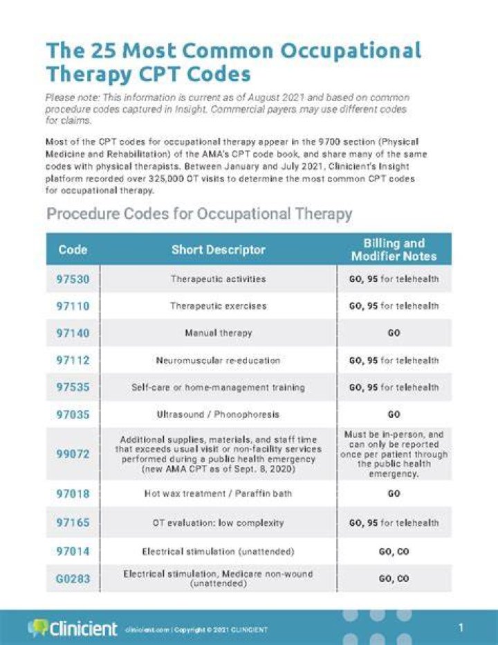 What CPT codes are used for occupational therapy?