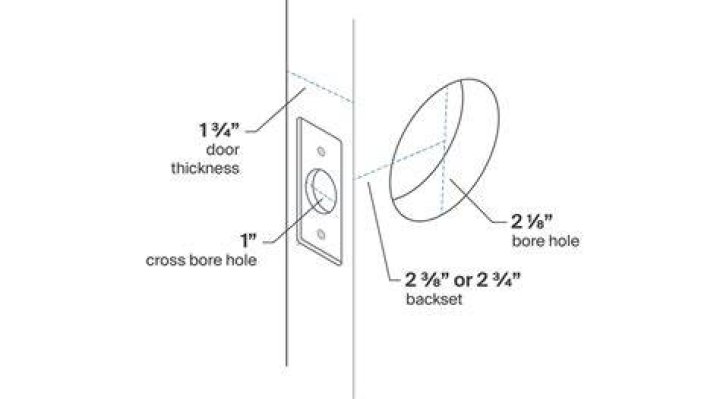 What does backset size mean?