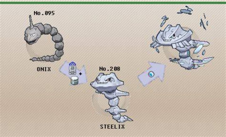 What evolves into Steelix?
