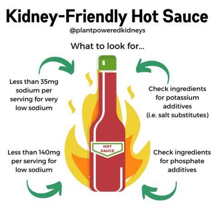 What Hot Sauce Has Least Sodium? (Perfect answer)
